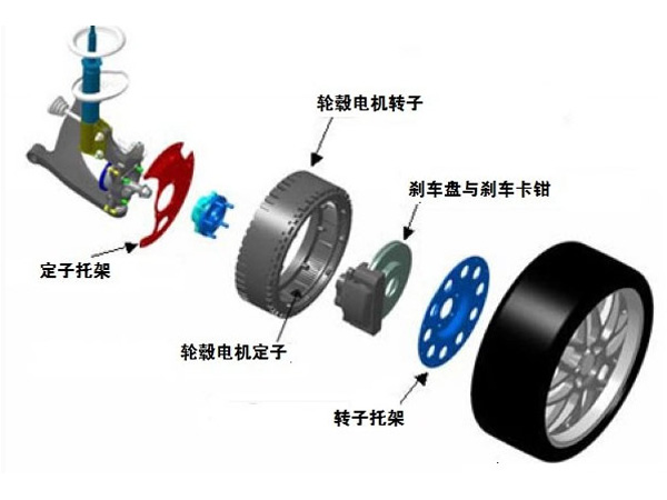 詳解輪轂電機(jī)的原理與結(jié)構(gòu)，電子傳感器作用
